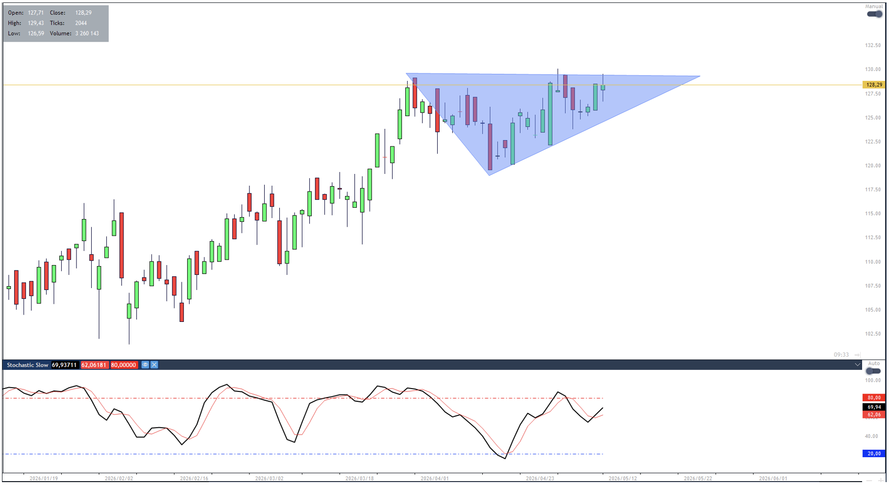 Tech Tuesday – 12052026 – 11