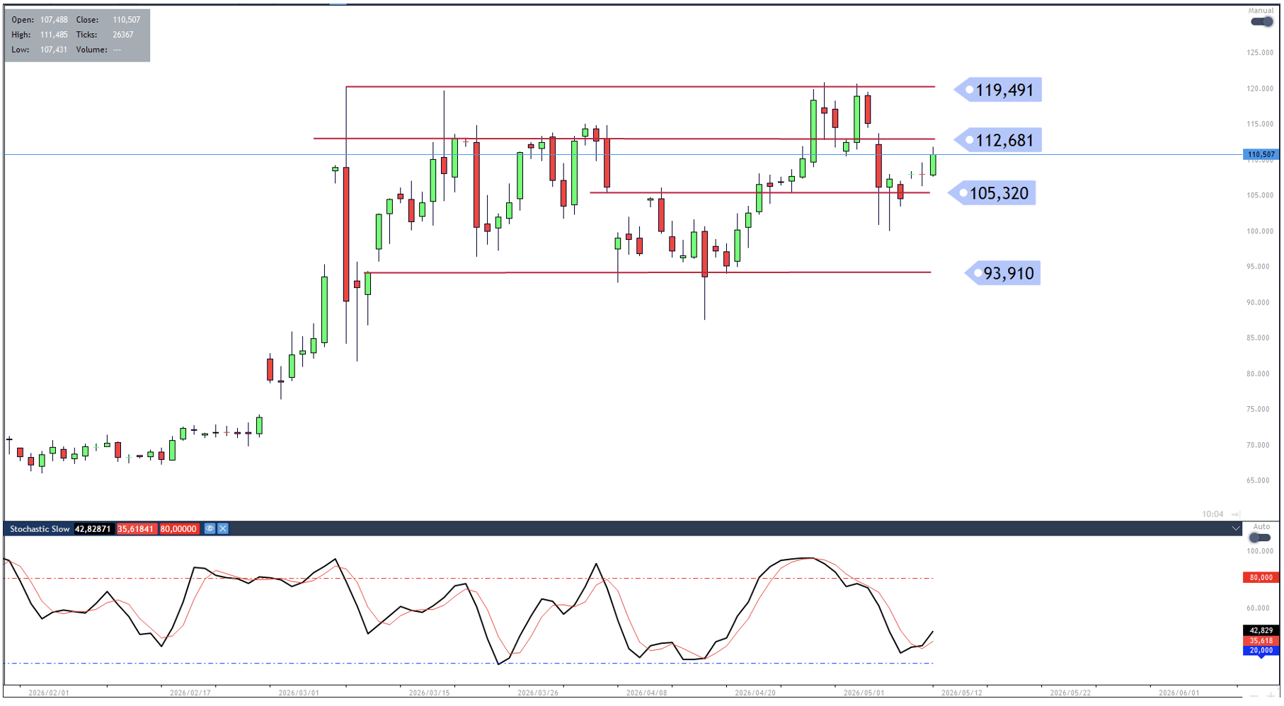 Tech Tuesday – 12052026 – 6