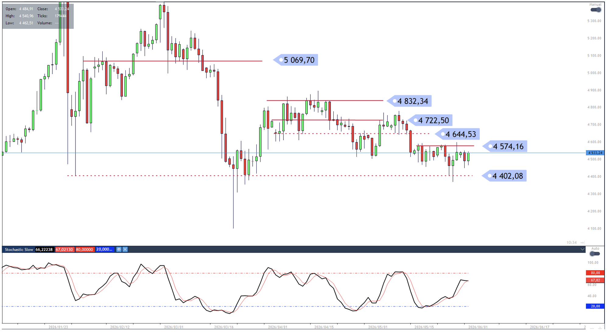 Tech Tuesday – 020626 – 5