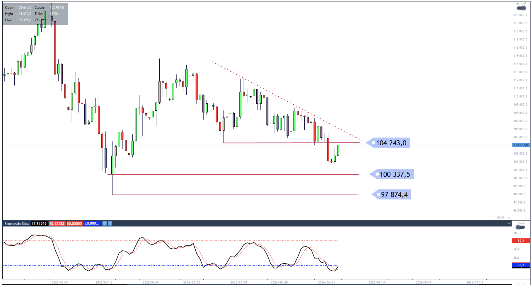 Tech Tuesday – 090626 – 1